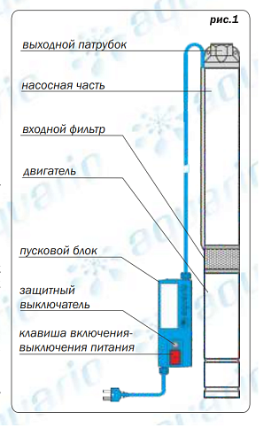 Aquario ASP 1.5C-85-75 скважинный насос (кабель 60м)