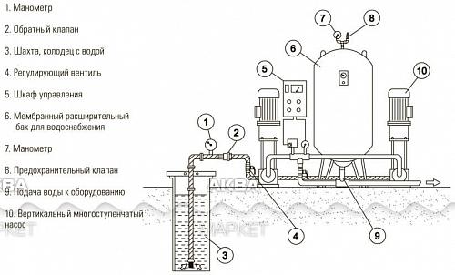 Wester WAV-24 Гидроаккумулятор для систем водоснабжения