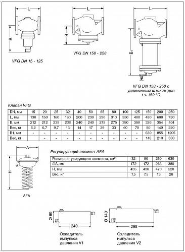 Danfoss AFA DN15–125 (003G1009) Блок регулирующий на клапан VFG 2 (1,0-5,0 бар) 