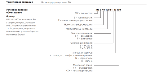 Ридан RWS 25-60S длина 180 мм Насос циркуляционный
