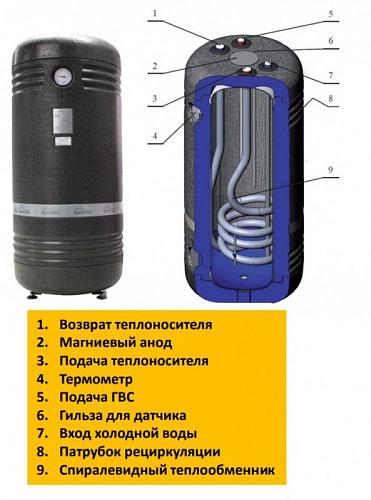 Kospel SWR-120 Водонагреватель косвенного нагрева