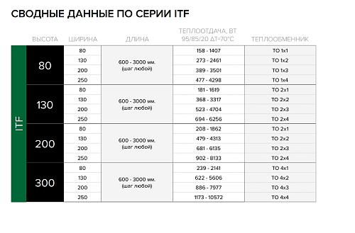 Itermic ITF 300-80-2100 конвектор напольный