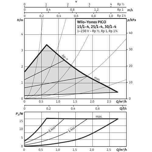 Wilo Yonos PICO 30/1-8 Циркуляционный насос