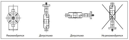 Danfoss SYLAX DN600 (082X3053) Дисковой поворотный затвор с ручным редукторным приводом