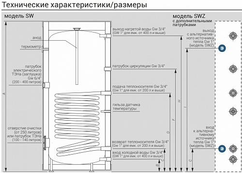 Kospel SW-400 Водонагреватель косвенного нагрева