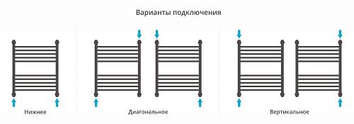 Сунержа Богема 600x500 Водяной полотенцесушитель 