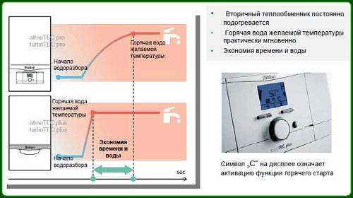 Vaillant turboTEC plus VUW INT 362-5 Настенный газовый котел
