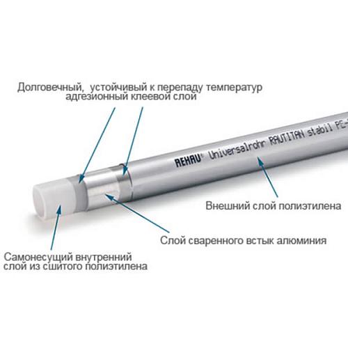 Rehau Rautitan stabil (1 м) 40х6,0 мм труба из сшитого полиэтилена