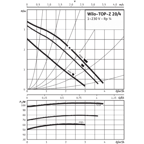 Wilo TOP-Z 25/10 EM PN6/10 Циркуляционный насос