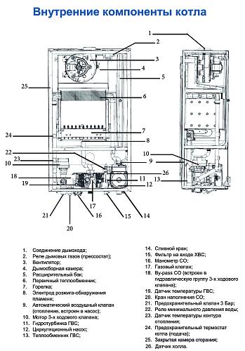 Federica Bugatti 12 VARME Котел газовый  2-х контурный со встроенным WI-FI модулем