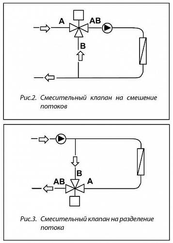 Danfoss VZ 3 DN15 (065Z5410) Клапан регулирующий трехходовой Kvs-0,25 м3/ч