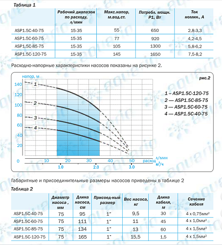 Aquario ASP 1.5C-85-75 скважинный насос (кабель 60м)