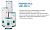 Baxi Premier plus 300 Бойлер косвенного нагрева