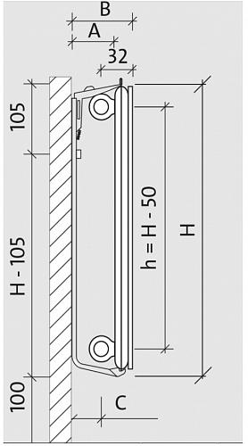 Purmo Plan Hygiene FH 300x1400 стальной панельный радиатор с боковым подключением