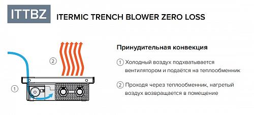 Itermic ITTBZ 090-2000-400 внутрипольный конвектор