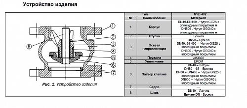 Danfoss NVD 402 DN300 (065B7479) Клапан обратный