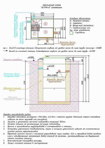 Юнилос Астра 6 Канализационная станция Септик