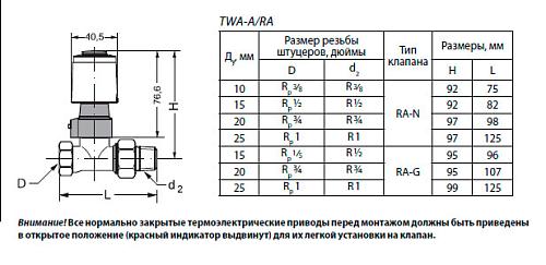 Danfoss TWA-A -230 B (088H3113) Термоэлектрический привод