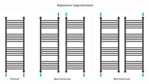 Сунержа Богема +4 полки 1200x400 Водяной полотенцесушитель 