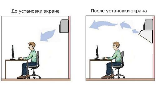 Эконом 900 Экран для настенного кондиционера 