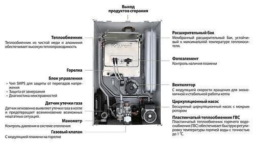 Настенный газовый котел Kiturami World Alpha C 30