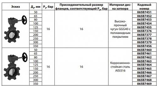 Danfoss VFY-LG DN80 (065B7462) Дисковой поворотный затвор