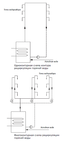 SHINHOO INSTANT 15-1.5 II BL Циркуляционный насос повышенной эффективности